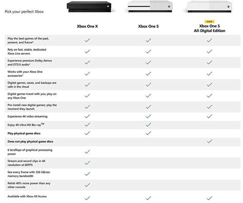 Xbox One S Vs Xbox One X Whats The Difference Worth The Upgrade