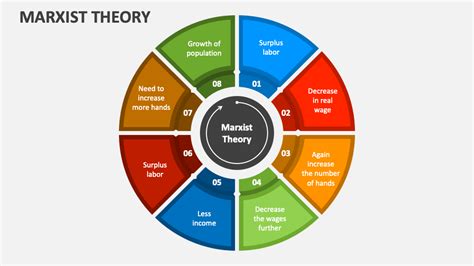Marxist Theory Powerpoint Presentation Slides Ppt Template