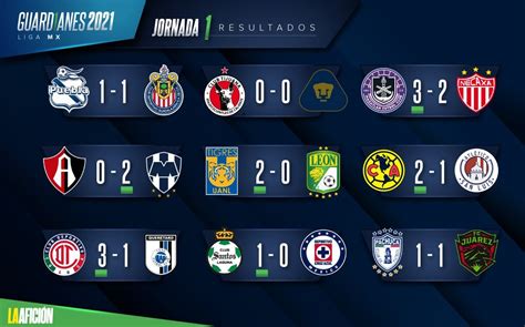 Calendario liga mx del guard1anes 2021: Liga MX. Resultados y tabla general tras jornada 1 ...
