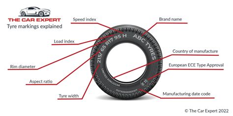 Tyre Markings Defined Tyre Glossary