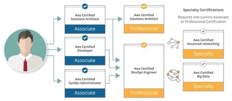 A curated list of aws certification materials: AWS Training in Chennai - Hope Tutors | Hope Tutors