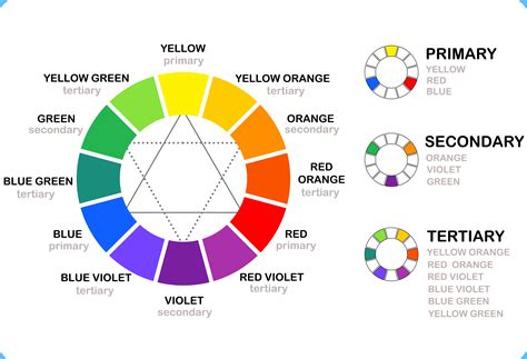 How the Nail Color Wheel Can Enhance Your Art