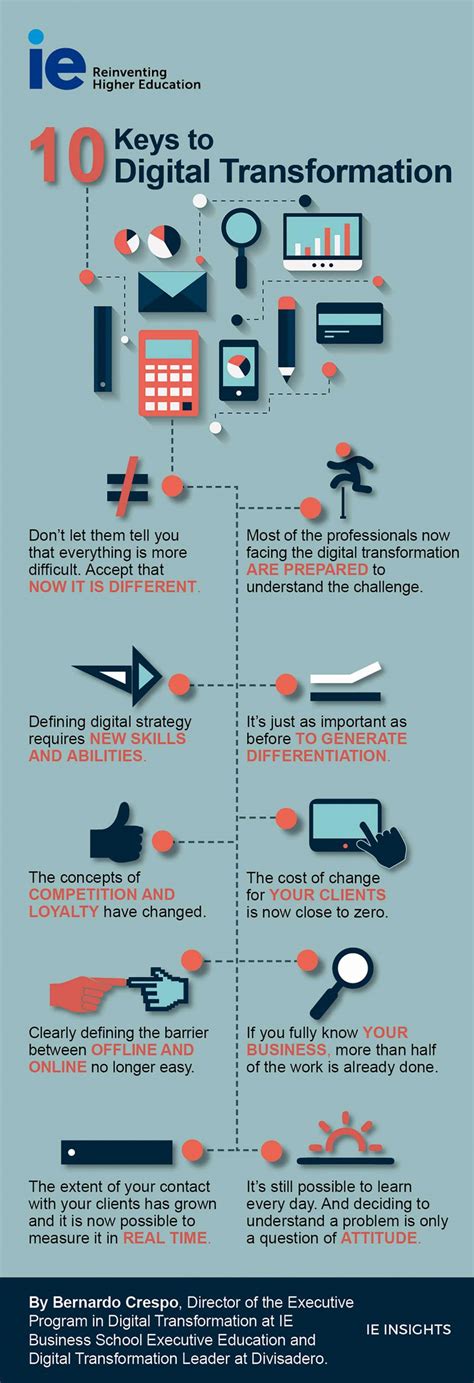 10 Keys To Digital Transformation Infographic By Ie Business School
