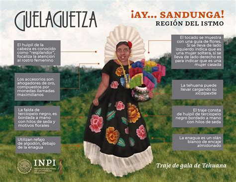 guelaguetza los trajes tradicionales de las ocho regiones de oaxaca infografías inpi