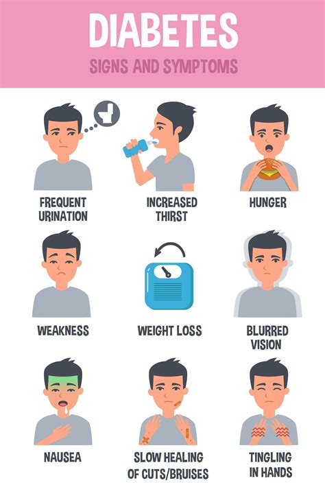 Symptoms Of Sugar Diabetes In Men Effective Health