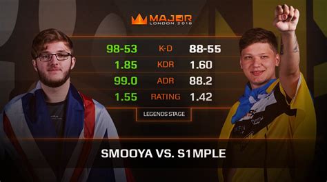 Faceit On Twitter Head To Head Smooyacs Dominated The Legends Stage