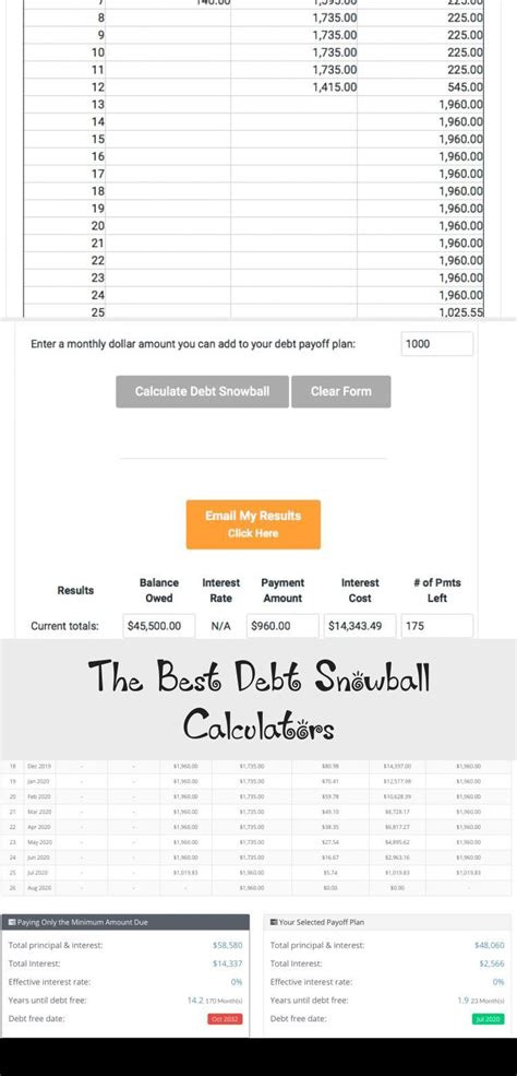 Free credit card calculator to find the time it will take to pay off a balance, or the amount necessary to pay it off within a certain time frame. The Best Debt Snowball Calculators Credit Score - Credit ...