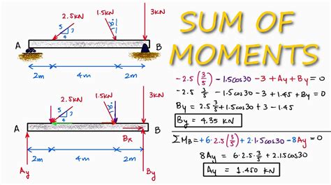 Reaction Forces Calculations Using Moments In 2 Minutes Youtube