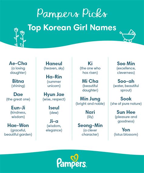 Korean Nicknames For Girls
