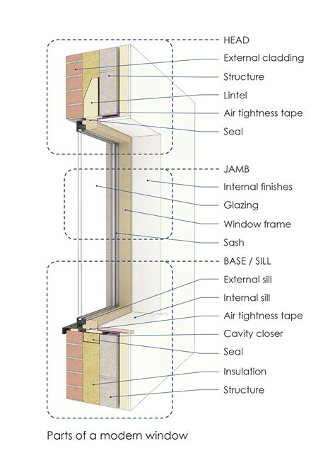Gallery Of A Guide To Window Detailing And Installation 5