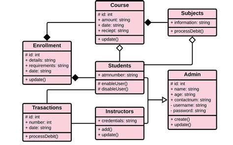 Class Diagram For Student