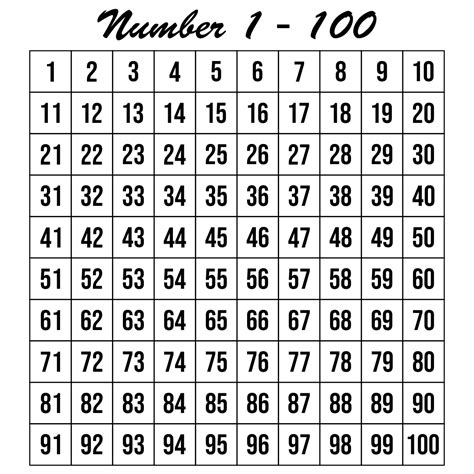 Missing Numbers Hundred Chart