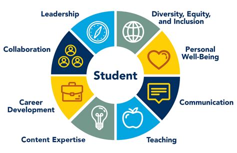 Five steps to developing students' skills for tomorrow's challenges. How to Utilize Time Effectively as College Student for Career Success