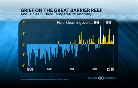 Marine Cloud Brightening Can Geoengineering Help With Climate Change