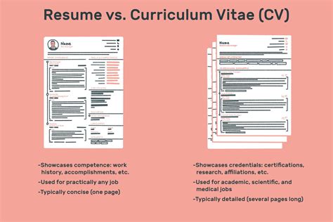 The Difference Between A Resume And A Curriculum Vitae