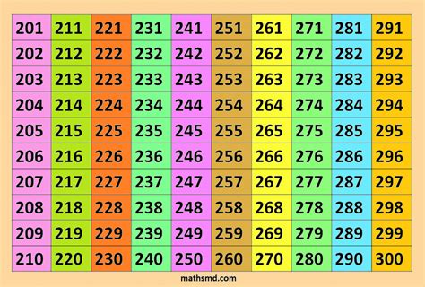 Counting Table 201 To 300 Mathsmd