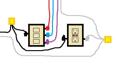 There are two ways of wiring a switch loop. wiring - How to wire 3 switches and a receptacle in a two ...