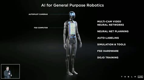 Tesla Using Autopilot Team On The Optimus Humanoid Project Drive Tesla