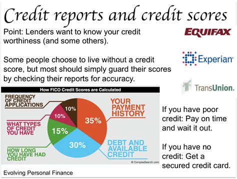 Get Your Credit Score Ish For Free Ish Evolving Personal Finance