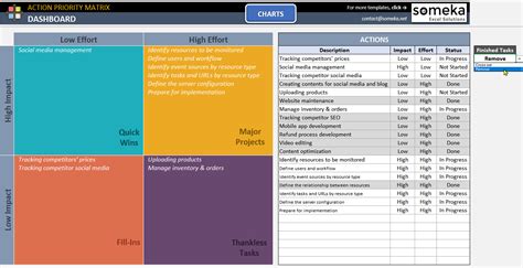 Action Priority Matrix Excel Template Effort Impact Matrix