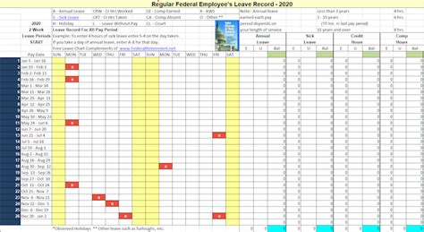 Global payroll for malaysia comes with predefined rules for processing absence payments, such as annual leave, sick leave, maternity leave, and following the table of primary elements—that is, the absence and take elements—this chapter discusses the interaction of each element with supporting. 2020 Leave Chart | 2020 & 2019 Federal Leave Record