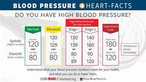 High Blood Pressure In Midlife Is Linked To Increased Brain Damage In