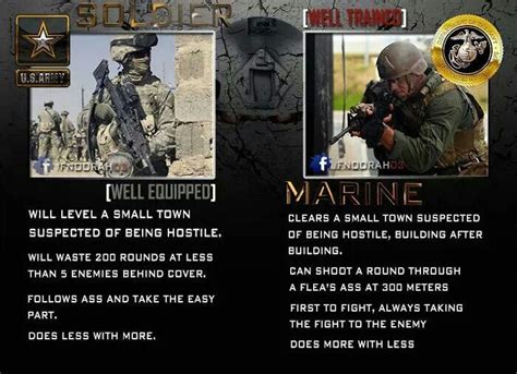 The Army The Army Vs The Marines