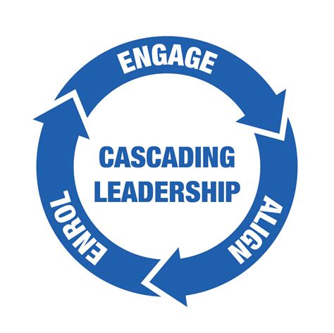 Cascading Leadership Tom Mccallum London Coaching And Mentoring