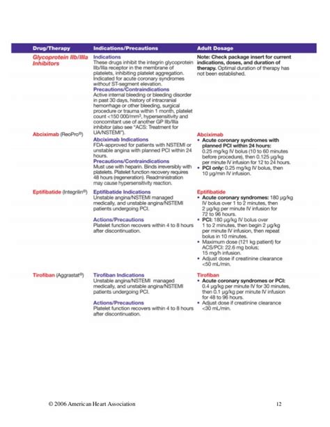Acls Core Drugs