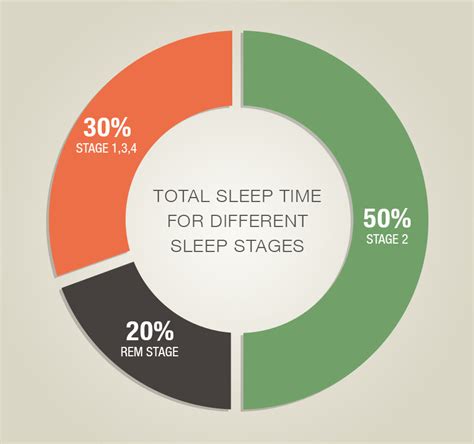 learn how to sleep better by understanding sleep cycles and stages