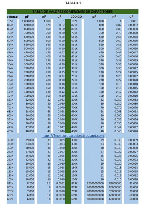 Valores Comerciais De Capacitores