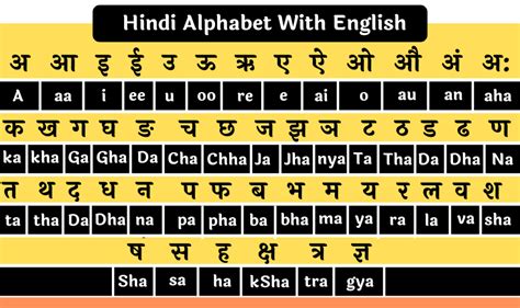 Learn Hindi Alphabets Hindi Varnamala Hindi Alphabets With Pictures Porn Sex Picture