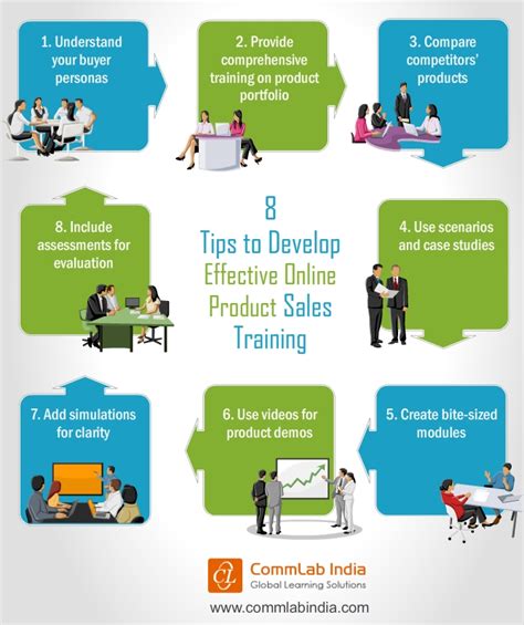 8 Tips To Develop Effective Online Product Sales Training Infographic