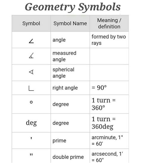 Geometry Symbols 📏📐 Credit Names With Meaning