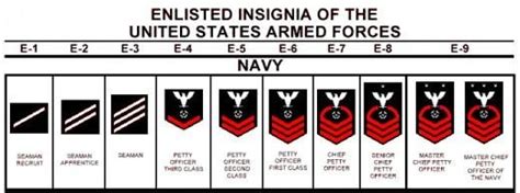 Navy Uniforms Us Navy Enlisted Uniform Insignia