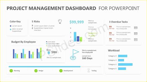 Powerpoint Dashboard Template Free Of Project Management Dashboard