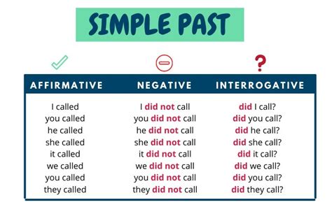 inglêsaprende br Simple Past Aprenda as regras do passado simples em