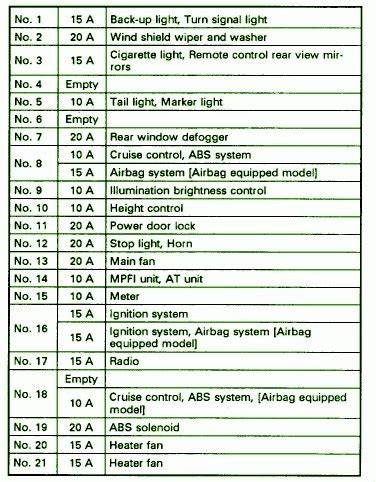 2004 subaru baja fuse box location on this website you find fuse box diagram and description for subaru baja (2004) subaru baja 2004 fuse box diagram auto genius. 97 Subaru Legacy Fuse Diagram - Wiring Diagram Networks