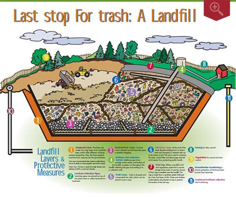 Blog Update From The City Of Decaturmorgan County Landfill Official