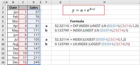 Exponential Trend Equation And Forecast Microsoft Excel 365