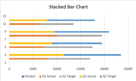Excel Bar Chart Multiple Series Multiplication Chart Printable