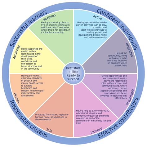 Borderswellbeing Six Ways To Wellbeing Young Scot