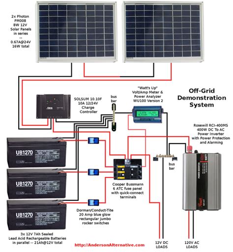 Although the system above wouldn't provide an awful lot of power, (certainly not enough to meets all your needs), it could be used to supplement some energy, save you a little bit of money and provide some limited convenience. Wiring Diagram @ altE's Solar Showcase - A Solar Social Network