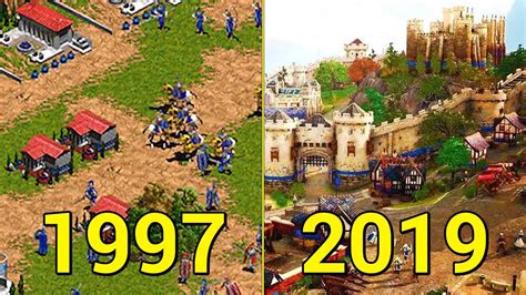 Evolution Of Age Of Empires Games 1997 2019 Youtube