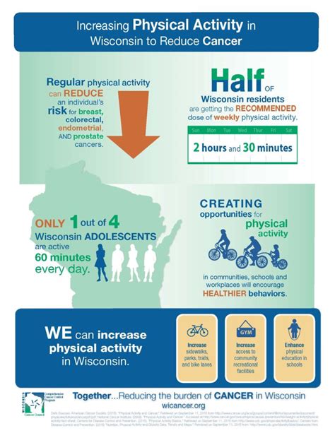 Physical Activity Issue Brief And Infographic Now Available Wisconsin