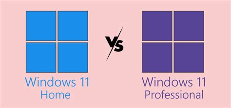 Unterschiede Zwischen Windows 11 Home Und Pro Welche Version Sollte