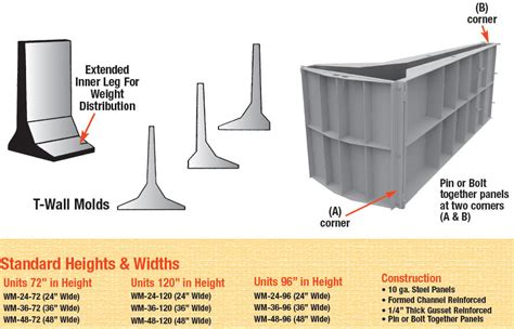 Leonard Marr Inc Block Forms Concrete Wall Molds