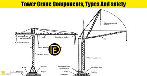 Tower Crane Components Types And Safety Daily Engineering