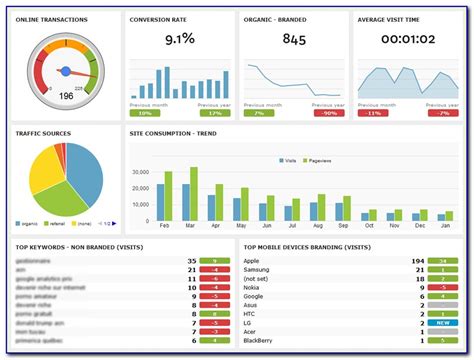 Project Status Dashboard Template Excel Free J1uju Best Of Executive