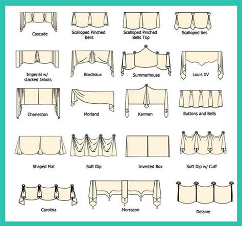 What Is The Difference Between A Cornice And A Valance Blindsgalore Blog